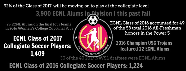 Why Challenge Soccer Club and the ECNL?